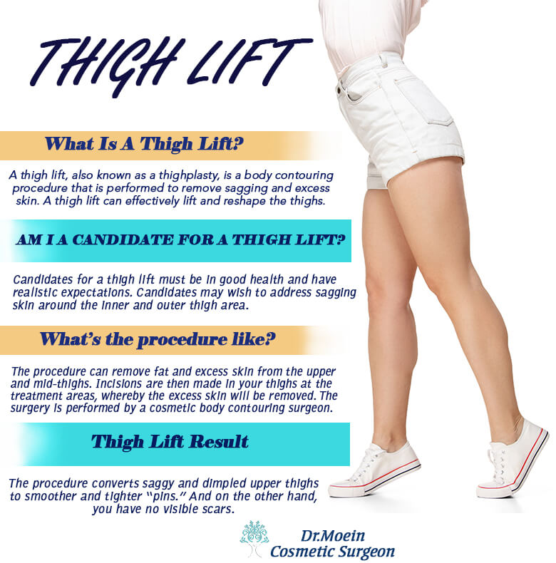 Thigh Lift Surgery in Los Angeles- Moein Surgical Arts