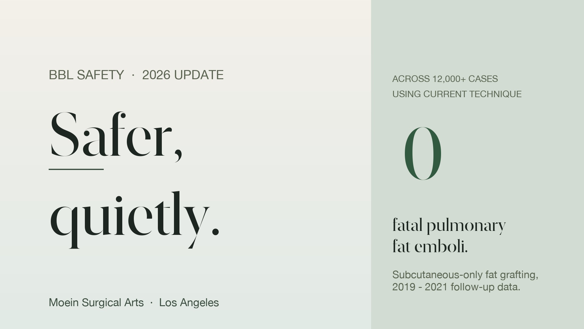Safer, quietly - BBL safety 2026 update by Dr. Babak Moein, Moein Surgical Arts Los Angeles, showing zero fatal pulmonary fat emboli across 12,000+ recent cases using current technique